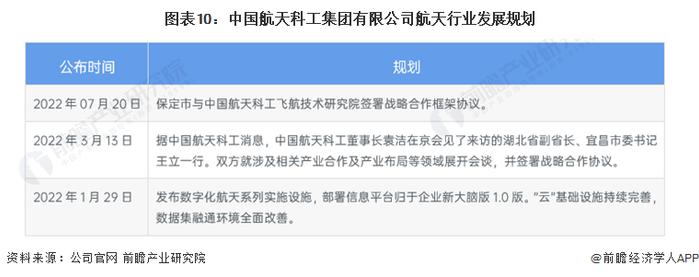 干货！2022年中国航天行业龙头企业分析——中国航天科工集团有限公司：中国航天“筑梦人”