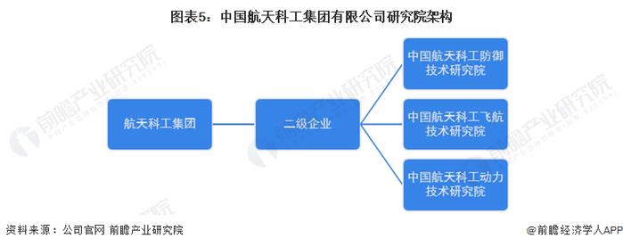 干货！2022年中国航天行业龙头企业分析——中国航天科工集团有限公司：中国航天“筑梦人”