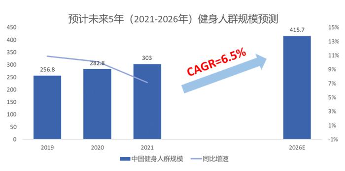 京东发布《2022年健身器材及跑步机消费洞察报告》 专业、智能、娱乐成跑步机产品核心趋势