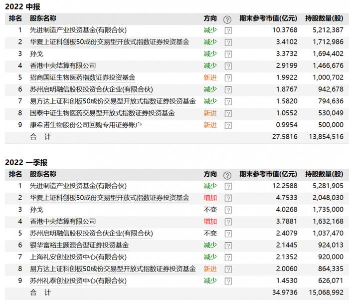 疫苗巨头业绩下滑近99%，发生了什么？