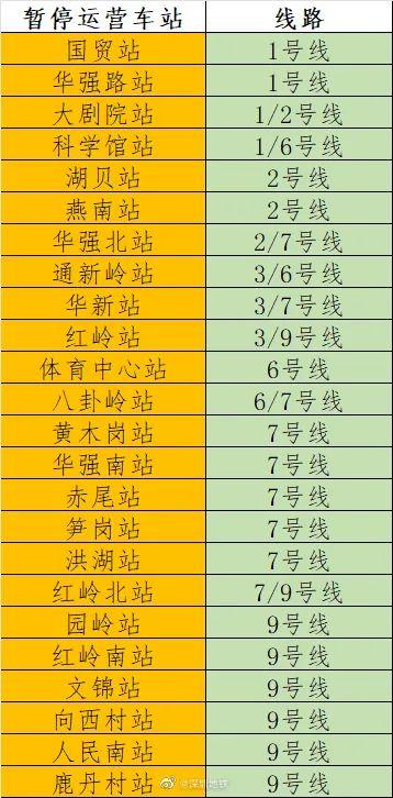 广东本土新增9+3，深圳24个地铁站暂停运营！