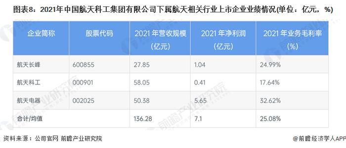 干货！2022年中国航天行业龙头企业分析——中国航天科工集团有限公司：中国航天“筑梦人”