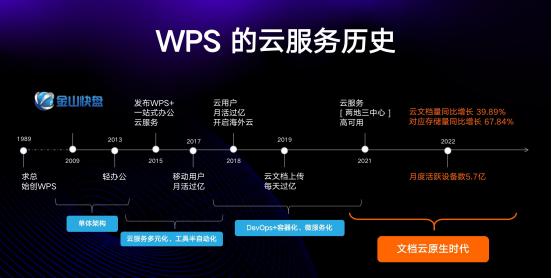 金山办公2022年技术开放日：文档云原生时代的规模之道