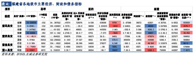 「长城宏观」福建经济分析报告——宏观经济专题报告