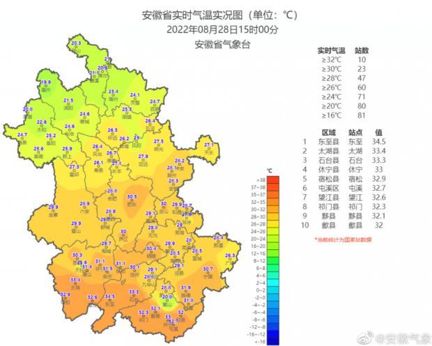 未来一周 安徽这些地区最高气温不超过30℃