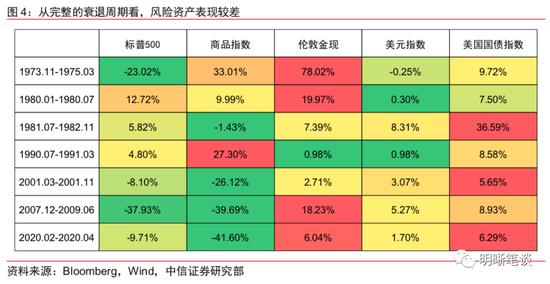 观点 | 美联储鹰派不改，大类资产的拐点如何判断？