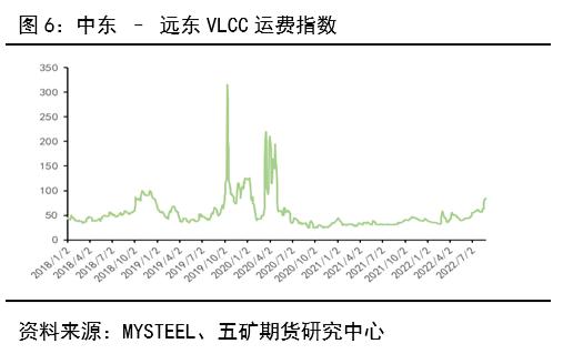 原油：近期火热的VLCC是什么来头？