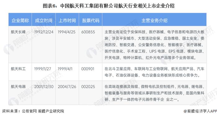 干货！2022年中国航天行业龙头企业分析——中国航天科工集团有限公司：中国航天“筑梦人”