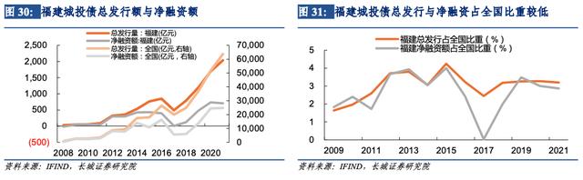 「长城宏观」福建经济分析报告——宏观经济专题报告