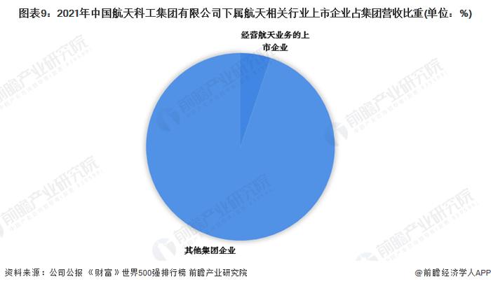 干货！2022年中国航天行业龙头企业分析——中国航天科工集团有限公司：中国航天“筑梦人”