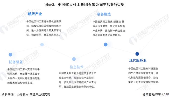 干货！2022年中国航天行业龙头企业分析——中国航天科工集团有限公司：中国航天“筑梦人”