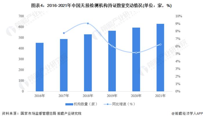 2022年中国专业性特种设备检测机构发展现状分析 气瓶检测机构数量最多【组图】