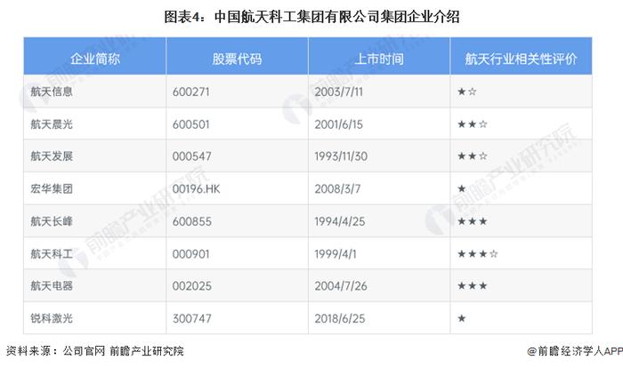 干货！2022年中国航天行业龙头企业分析——中国航天科工集团有限公司：中国航天“筑梦人”