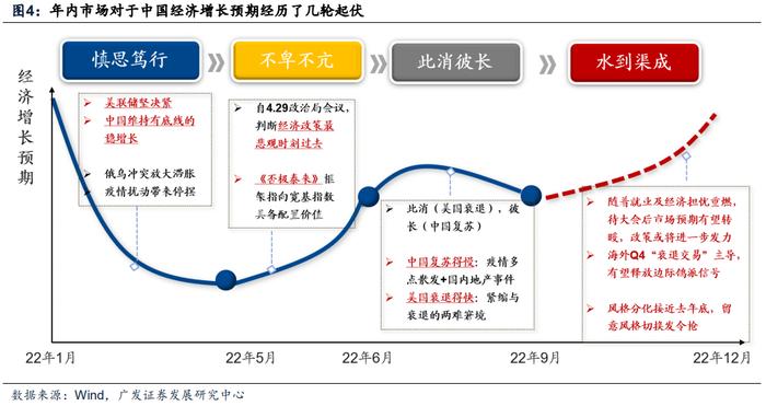 广发策略 | 如何观察本轮风格切换的时机？—周末五分钟全知道（8月第5期）