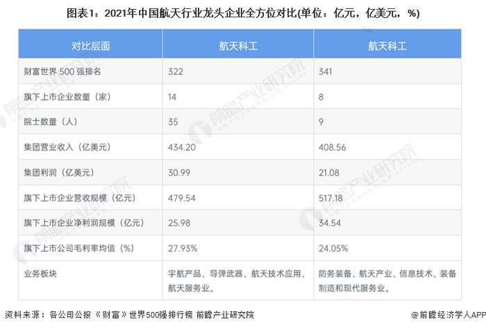 干货！2022年中国航天行业龙头企业分析——中国航天科工集团有限公司：中国航天“筑梦人”