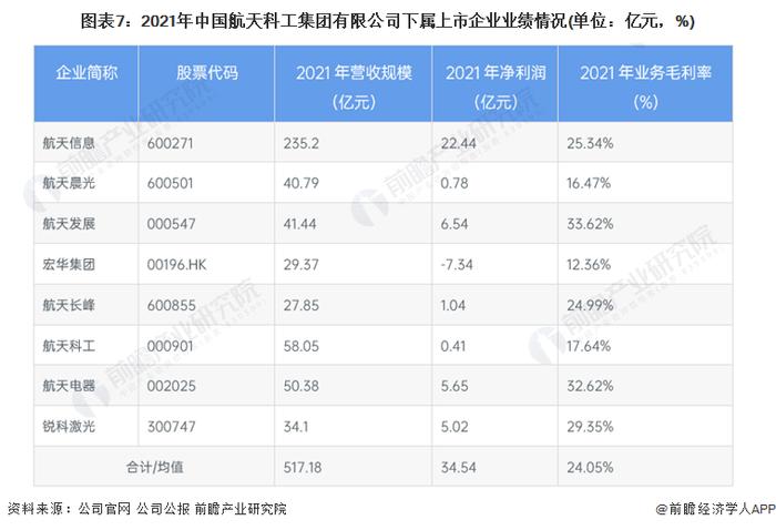 干货！2022年中国航天行业龙头企业分析——中国航天科工集团有限公司：中国航天“筑梦人”