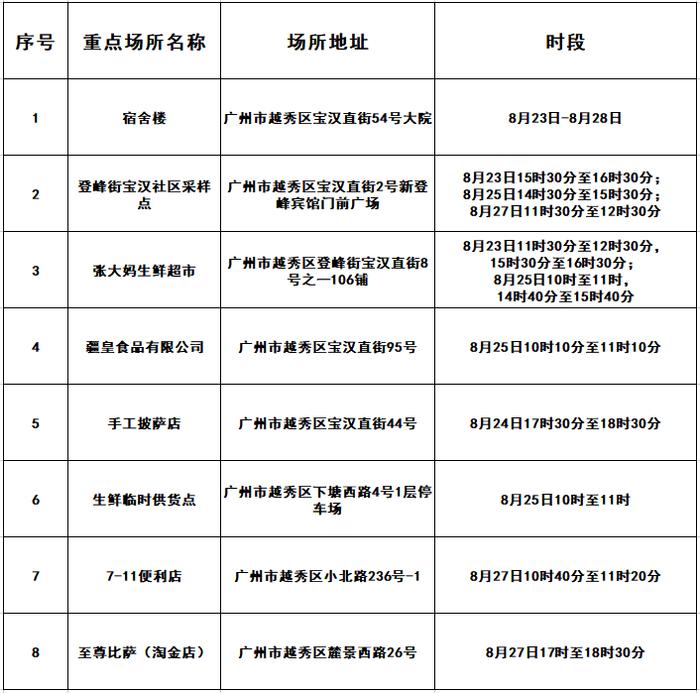 广东本土新增9+3，深圳24个地铁站暂停运营！