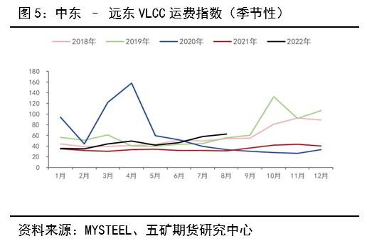 原油：近期火热的VLCC是什么来头？