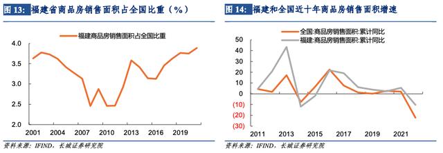 「长城宏观」福建经济分析报告——宏观经济专题报告