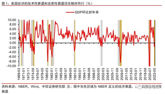 观点 | 美联储鹰派不改，大类资产的拐点如何判断？