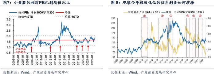 广发策略 | 如何观察本轮风格切换的时机？—周末五分钟全知道（8月第5期）