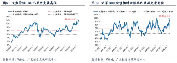 广发策略 | 如何观察本轮风格切换的时机？—周末五分钟全知道（8月第5期）