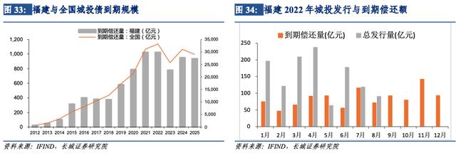 「长城宏观」福建经济分析报告——宏观经济专题报告