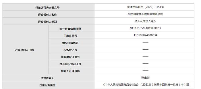 北京咱家楼下便利店卖过期曼可顿面包被罚5万元