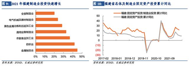 「长城宏观」福建经济分析报告——宏观经济专题报告