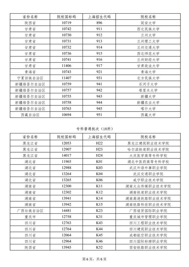 2022年被部分外省市普通高校录取的本市常住户口考生可享受……