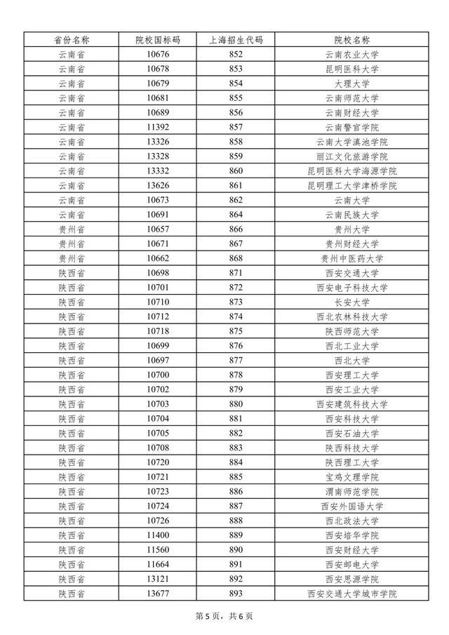 2022年被部分外省市普通高校录取的本市常住户口考生可享受……