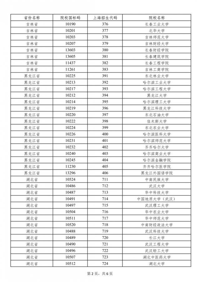 注意！2022年被部分外省市普通高校录取的本市常住户口考生享受一次性经济补贴