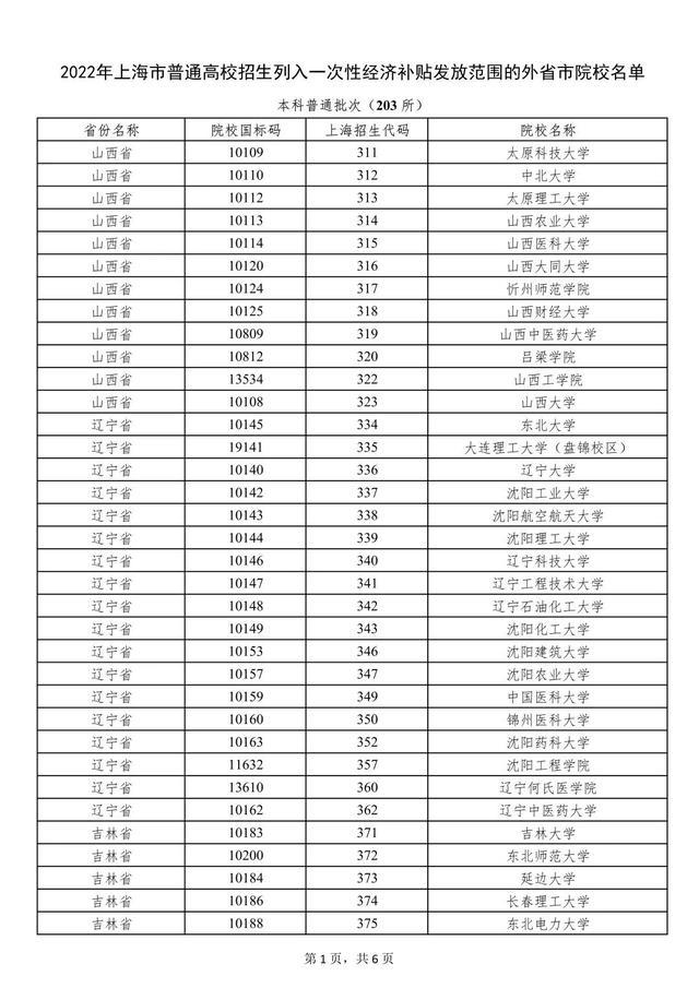 2022年被部分外省市普通高校录取的本市常住户口考生可享受……