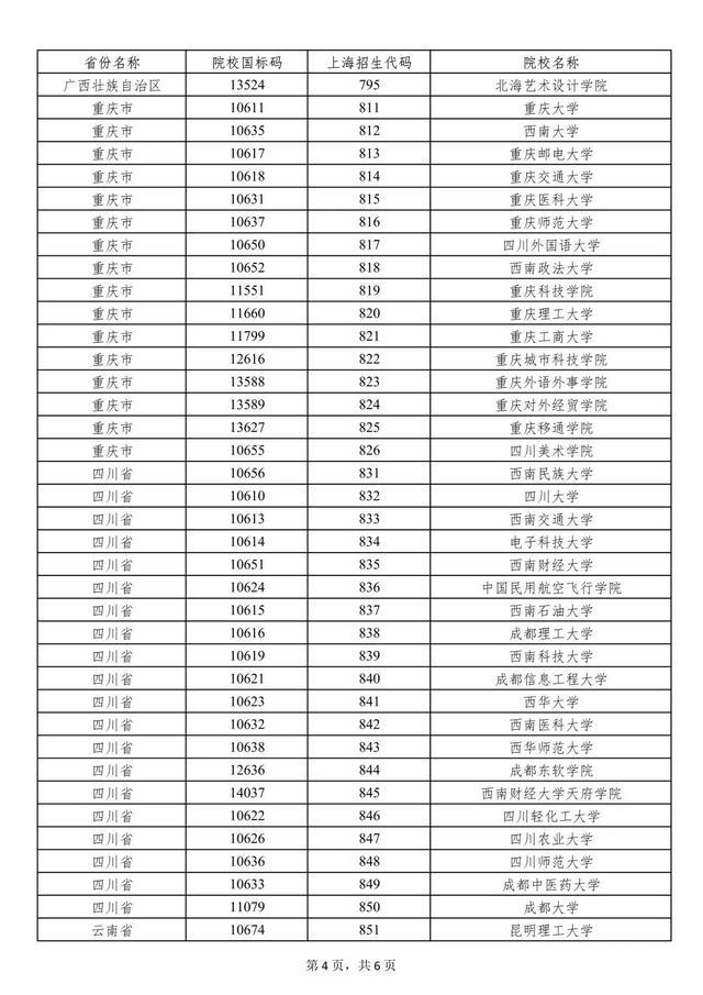 2022年被部分外省市普通高校录取的本市常住户口考生可享受……