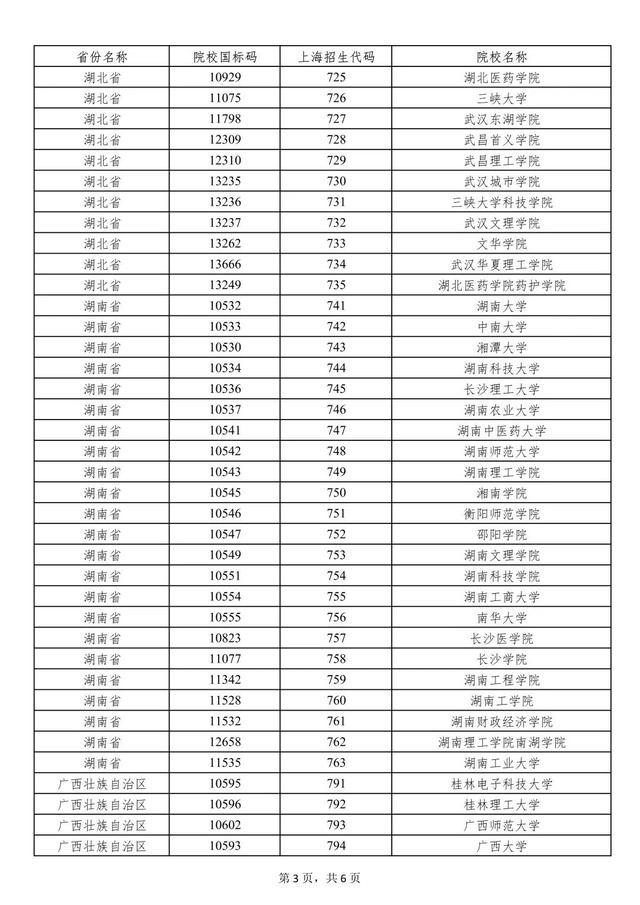 2022年被部分外省市普通高校录取的本市常住户口考生可享受……