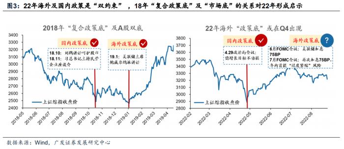 广发策略 | 如何观察本轮风格切换的时机？—周末五分钟全知道（8月第5期）