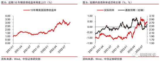 观点 | 美联储鹰派不改，大类资产的拐点如何判断？