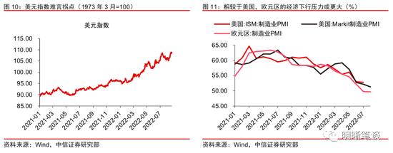 观点 | 美联储鹰派不改，大类资产的拐点如何判断？