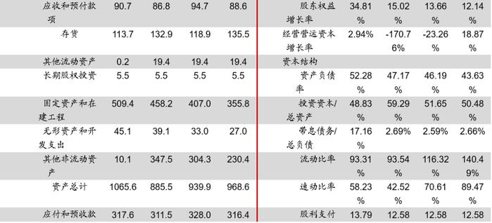 二季度毛利率和净利率环比下降，新产品研发能力提升——华菱钢铁2022年半年报点评