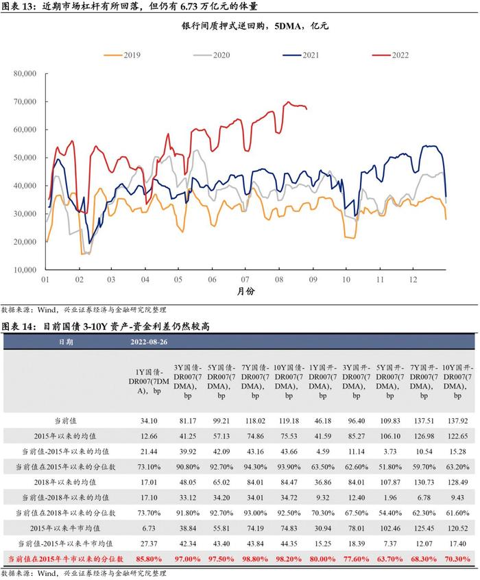 【兴业固收黄伟平/左大勇团队】如何看待降息后市场的波动及后续走势？