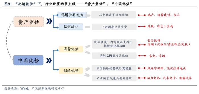 广发策略 | 如何观察本轮风格切换的时机？—周末五分钟全知道（8月第5期）