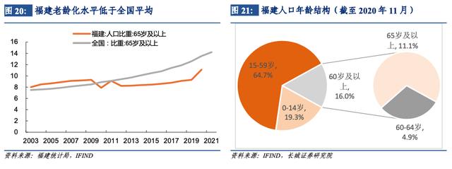 「长城宏观」福建经济分析报告——宏观经济专题报告