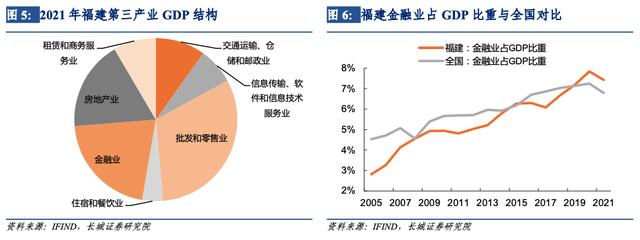 「长城宏观」福建经济分析报告——宏观经济专题报告