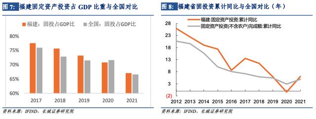 「长城宏观」福建经济分析报告——宏观经济专题报告