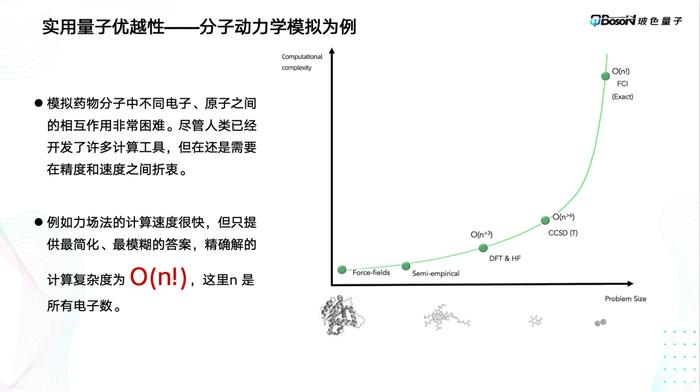 玻色量子CEO文凯博士出席GTIC 2022全球AI芯片峰会，解读光量子计算新进展