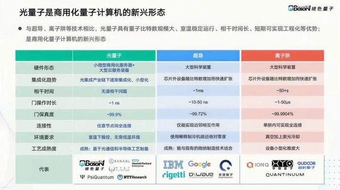 玻色量子CEO文凯博士出席GTIC 2022全球AI芯片峰会，解读光量子计算新进展