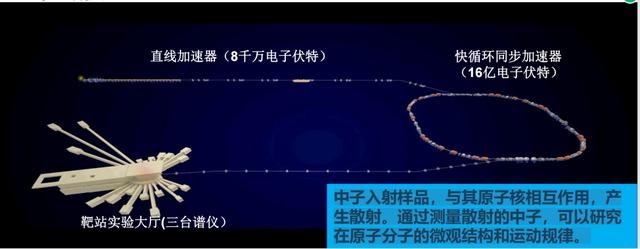 “超级显微镜”如何工作？探秘大科学装置中国散裂中子源