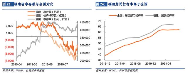 「长城宏观」福建经济分析报告——宏观经济专题报告