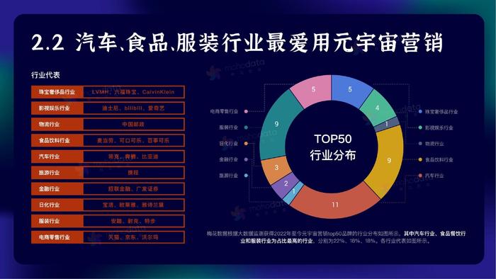 梅花数据：元宇宙品牌实践洞察报告