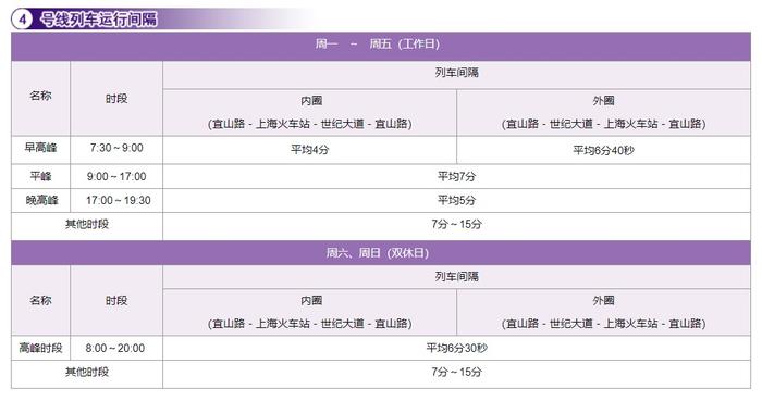 【最新】沪19条地铁线路运行间隔总汇来了！你常坐的是哪几条？